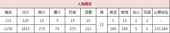 一血万杰天津瓮星技能培养评价装饰搭配介绍