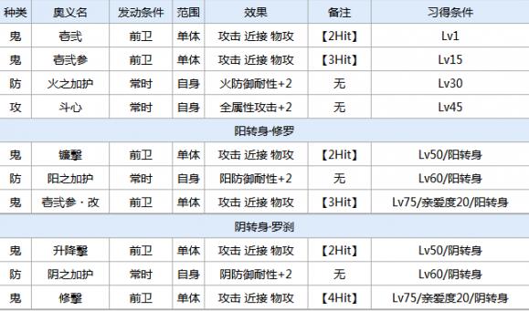 一血万杰经津主神技能培养评价装饰搭配介绍
