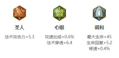 王荣荣耀嫦娥连招出装铭文玩法技巧攻略大全