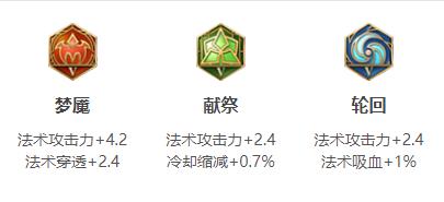王者荣耀张良君连招出装铭文玩法技巧攻略大全