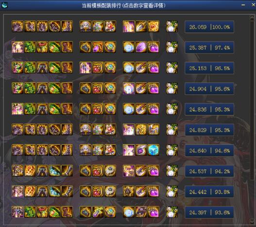 DNF100级魔道学者毕业装备推荐