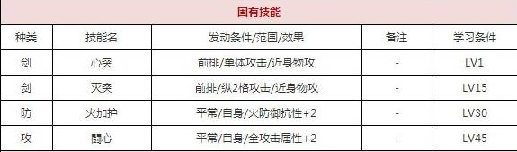 一血万杰朱雀技能培养评价装饰搭配介绍