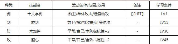 一血万杰镰鼬技能培养评价装饰搭配介绍