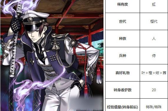 一血万杰佐佐木小次郎技能培养评价装饰搭配介绍