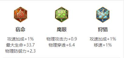 王者荣耀曹操连招出装铭文玩法技巧攻略大全