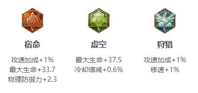 王者荣耀狂铁连招出装铭文玩法技巧攻略大全