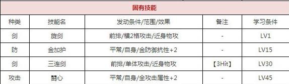 一血万杰天津瓮星技能培养评价装饰搭配介绍