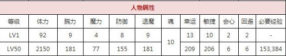 一血万杰鵺技能培养评价装饰搭配介绍