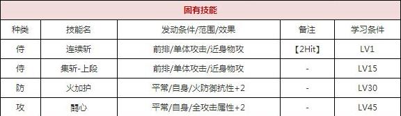 一血万杰德川光圀技能培养评价装饰搭配介绍