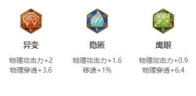王者荣耀云中君连招出装铭文玩法技巧攻略大全