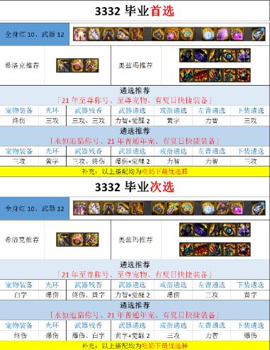 DNF100级念帝毕业装备推荐