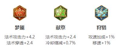 王者荣耀鬼谷子连招出装铭文玩法技巧攻略大全