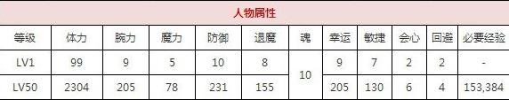 一血万杰山颪技能培养评价装饰搭配介绍