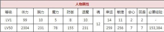 一血万杰将门大人技能培养评价装饰搭配介绍