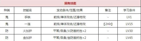 一血万杰般若技能培养评价装饰搭配介绍