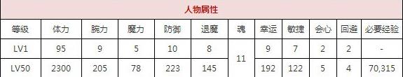 一血万杰建御名方技能培养评价装饰搭配介绍