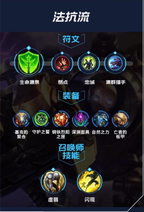 lol手游机器人出装天赋攻略