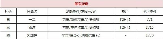 一血万杰暮露暮露团技能培养评价装饰搭配介绍