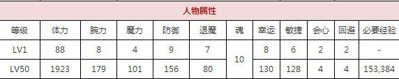 一血万杰雷神技能培养评价装饰搭配介绍