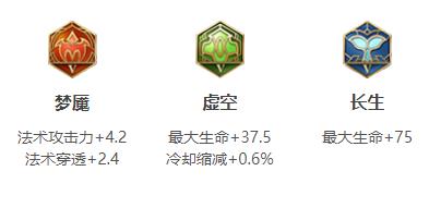 王者荣耀梦奇连招出装铭文玩法技巧攻略大全