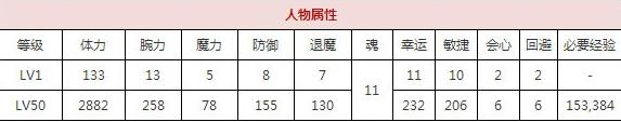 一血万杰般若技能培养评价装饰搭配介绍