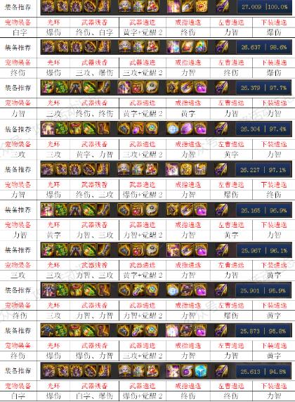 DNF100级血法师毕业装备推荐