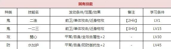 一血万杰双代酒吞童子技能培养评价装饰搭配介绍