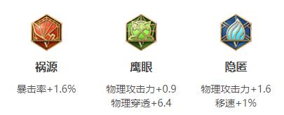王者荣耀孙尚香连招出装铭文玩法技巧攻略大全
