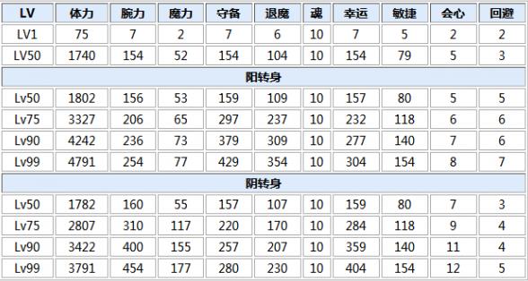 一血万杰大国主技能培养评价装饰搭配介绍