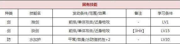 一血万杰石长姬技能培养评价装饰搭配介绍