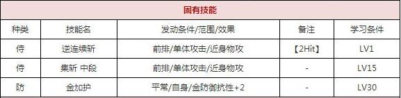 一血万杰金四郎技能培养评价装饰搭配介绍