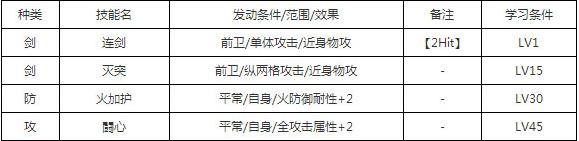 一血万杰猫又技能培养评价装饰搭配介绍