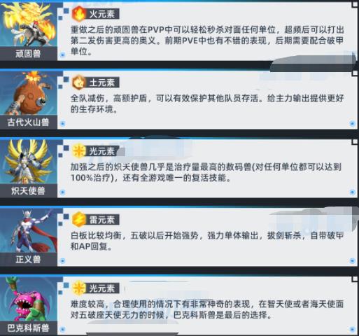 数码宝贝新世纪前期数码兽强度排行