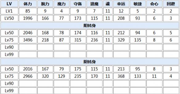 一血万杰大黑天技能培养评价装饰搭配介绍