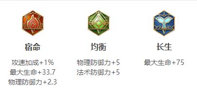 王者荣耀牛魔连招出装铭文玩法技巧攻略大全