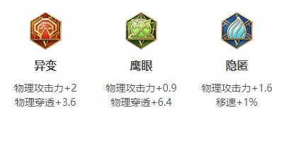 王者荣耀蒙犽连招出装铭文玩法技巧攻略大全