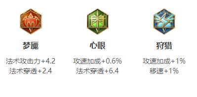 王者荣耀明世隐连招出装铭文玩法技巧攻略大全