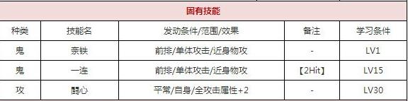 一血万杰弁庆技能培养评价装饰搭配介绍
