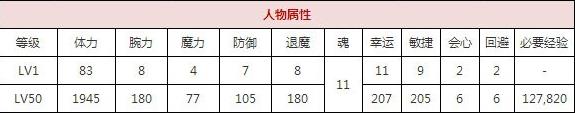 一血万杰浦岛太郎技能培养评价装饰搭配介绍