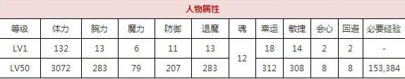 一血万杰樱代桃太郎技能培养评价装饰搭配介绍