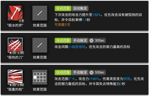 明日方舟刻俄柏属性天赋技能实战评价介绍