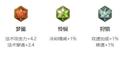 王者荣耀墨子连招出装铭文玩法技巧攻略大全
