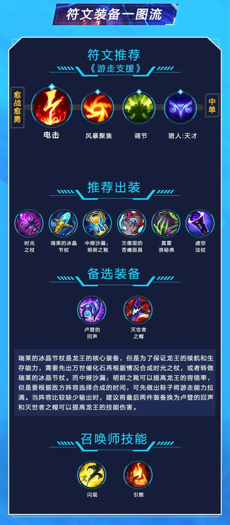 lol手游龙王出装天赋攻略