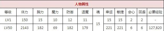一血万杰铃鹿御前技能培养评价装饰搭配介绍