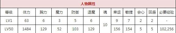一血万杰一寸法师技能培养评价装饰搭配介绍
