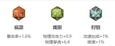 王者荣耀成吉思汗连招出装铭文玩法技巧攻略大全