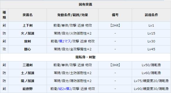 一血万杰大和武尊技能培养评价装饰搭配介绍