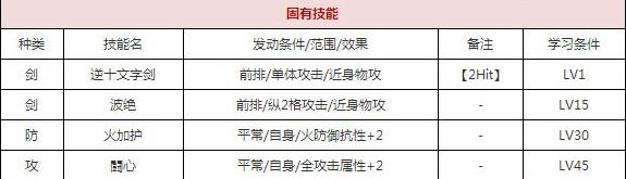 一血万杰福袋建御雷技能培养评价装饰搭配介绍