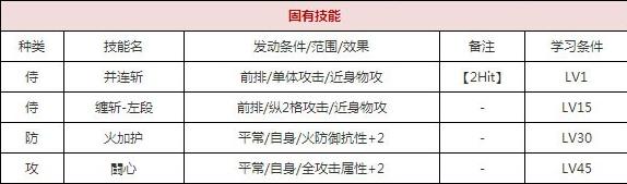 一血万杰鵺技能培养评价装饰搭配介绍