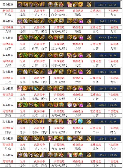 DNF100级精灵骑士毕业装备推荐